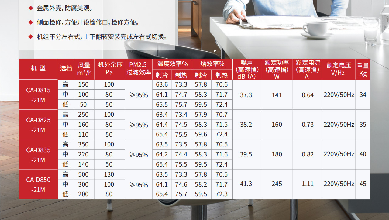 森德康舒安新风换气机CA-D8系列