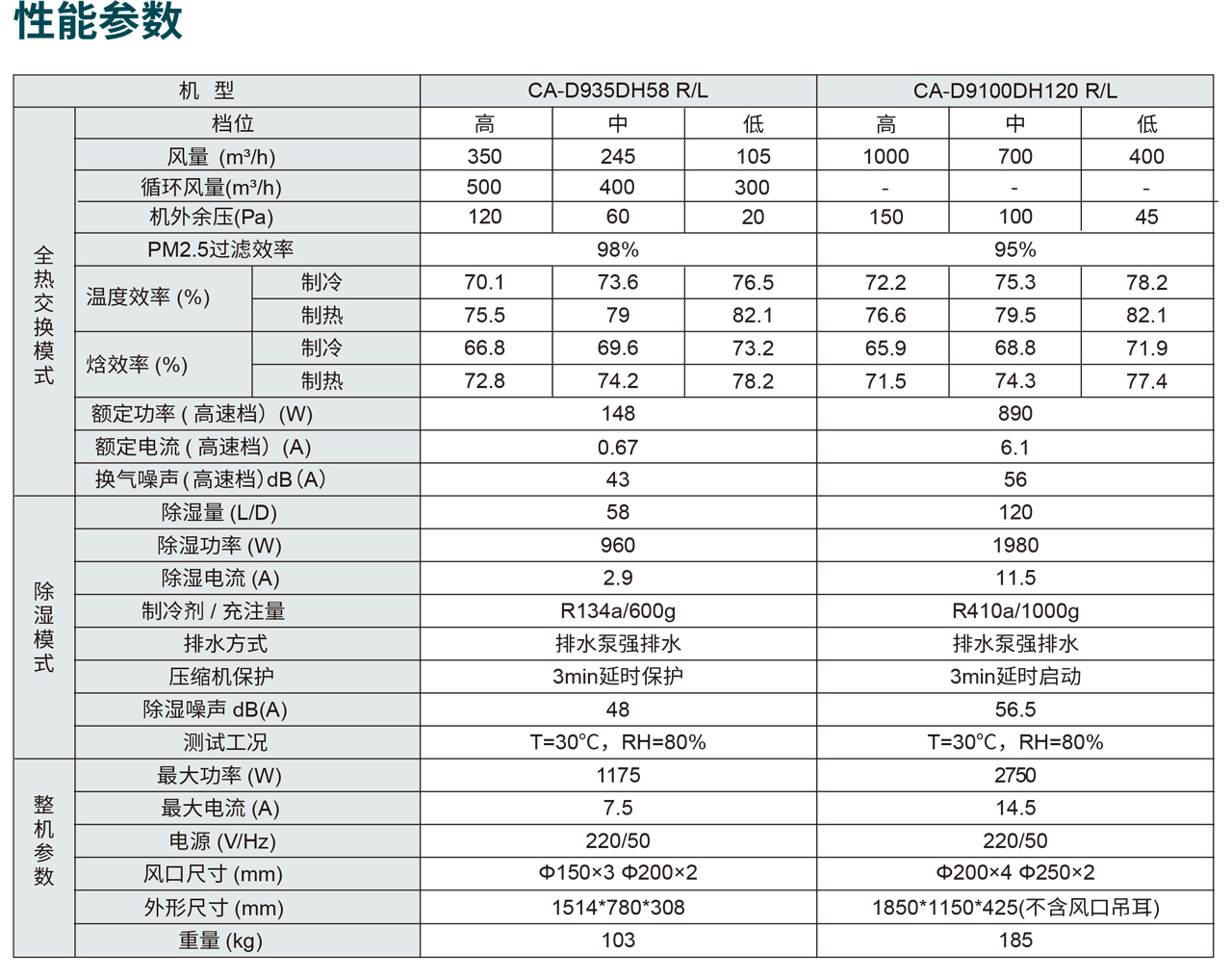 新风除湿一体机