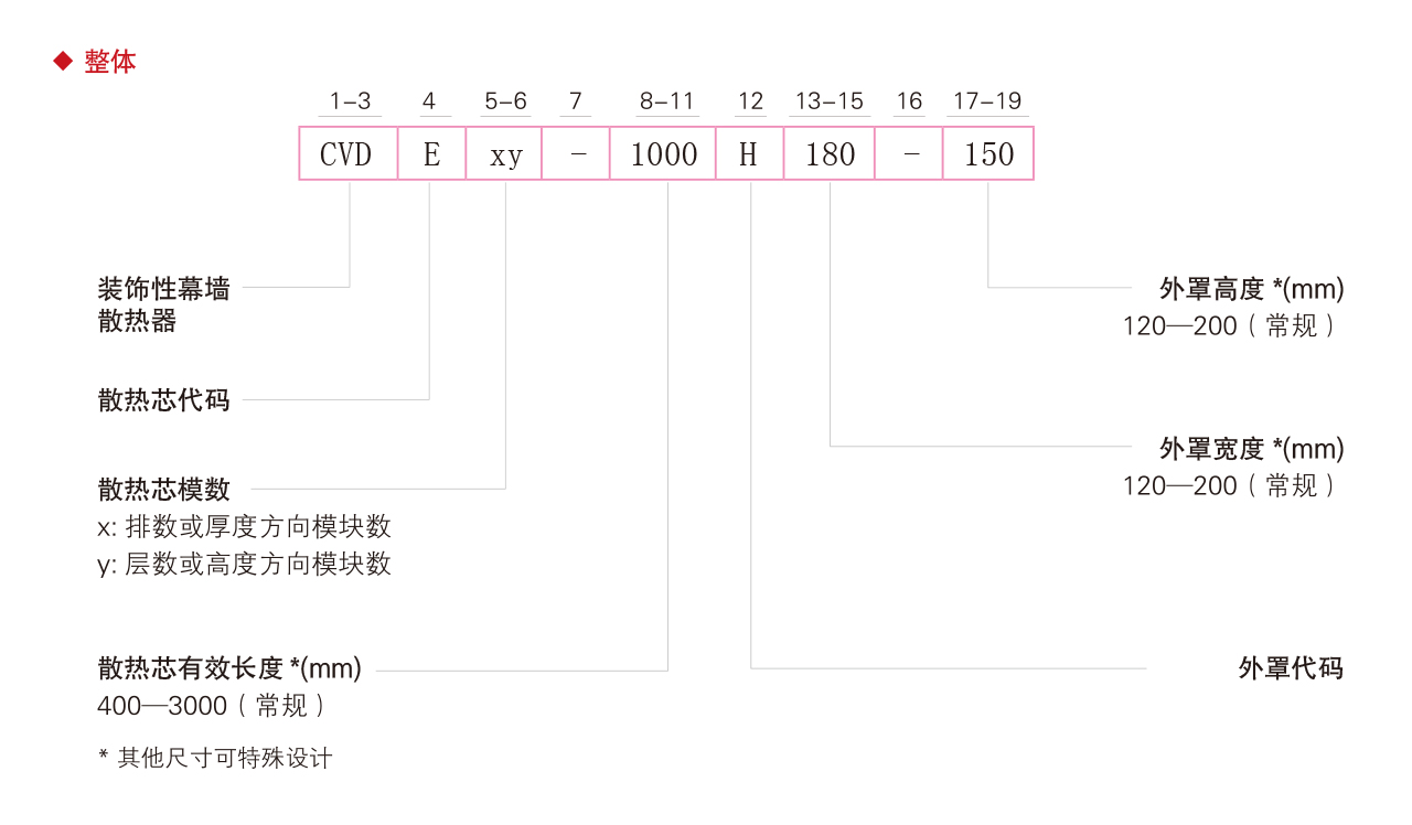 铜芯悦CV-DD装饰型