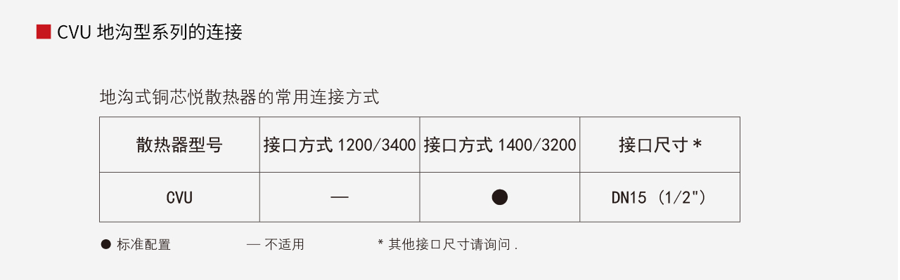 铜芯悦CVU地沟型