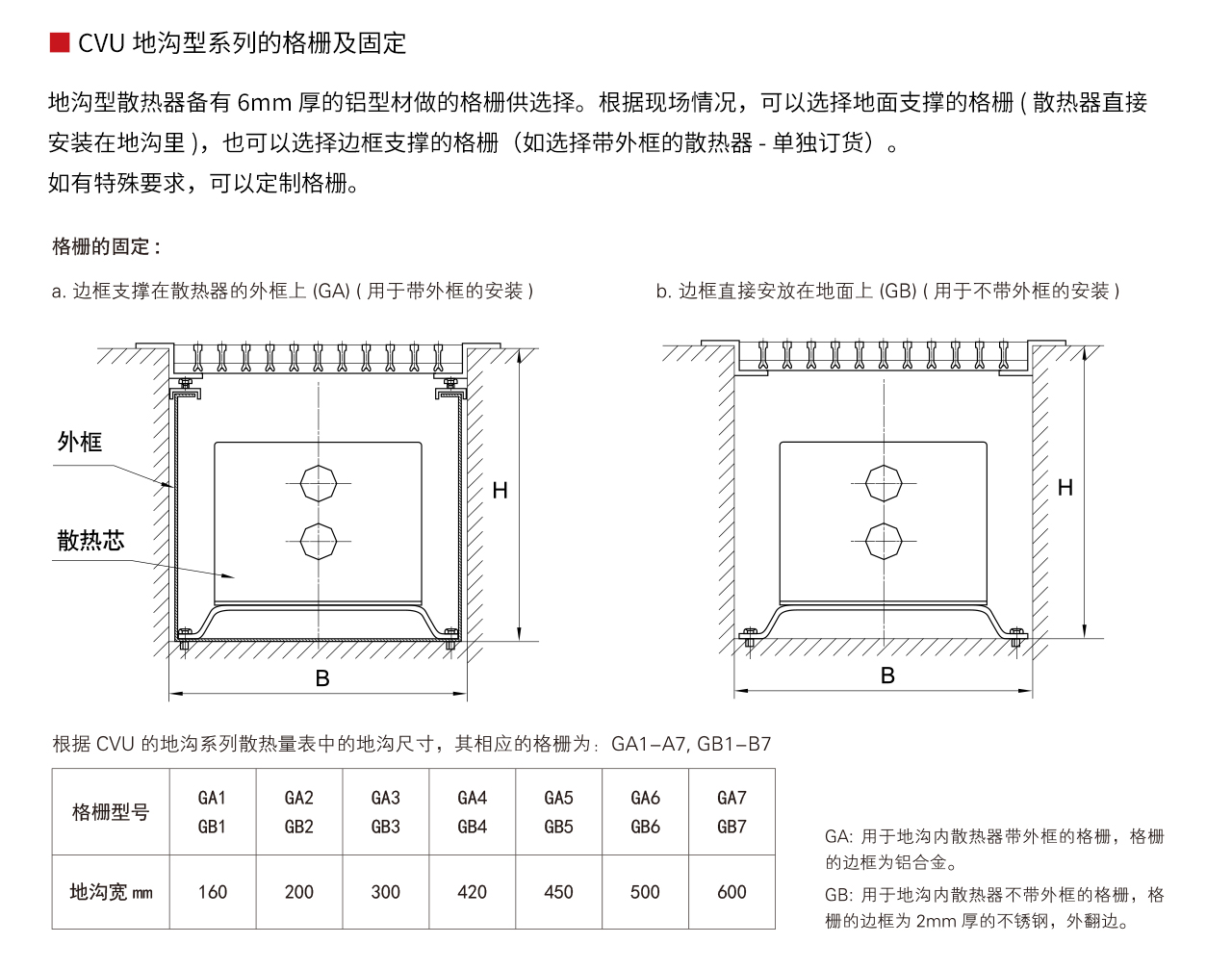 铜芯悦CVU地沟型