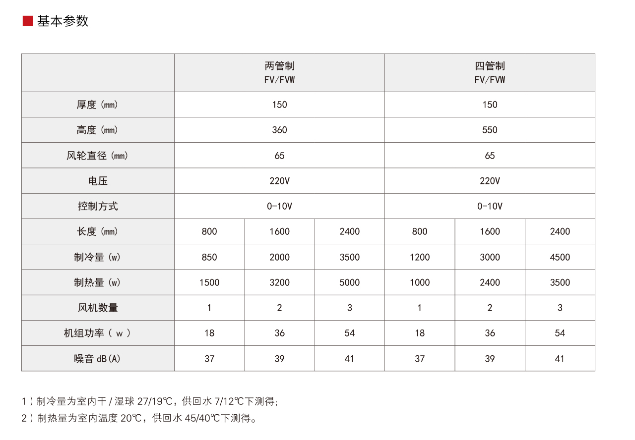 风微特FV FVW