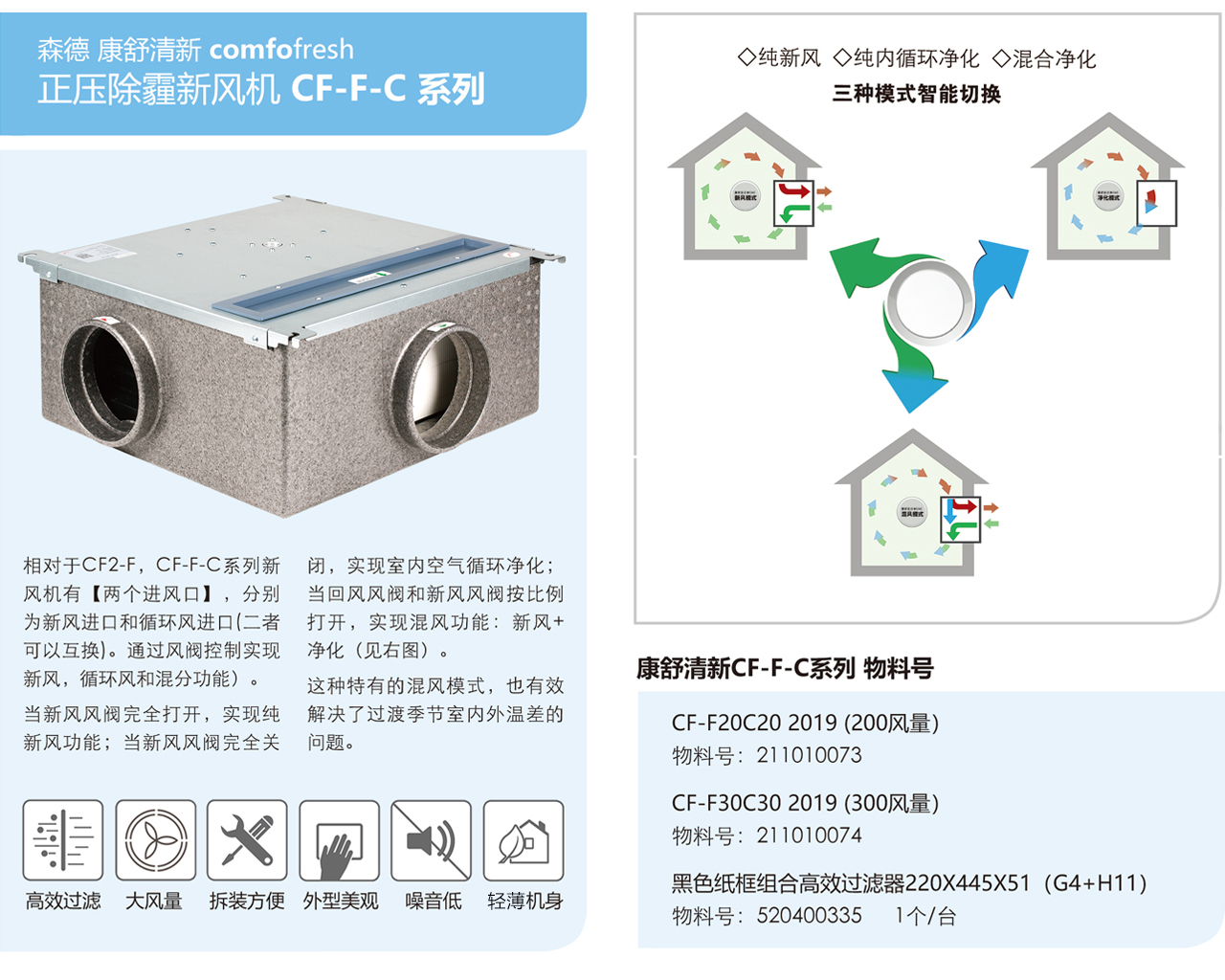 康舒清新正压除霾新风机-森德官方网站