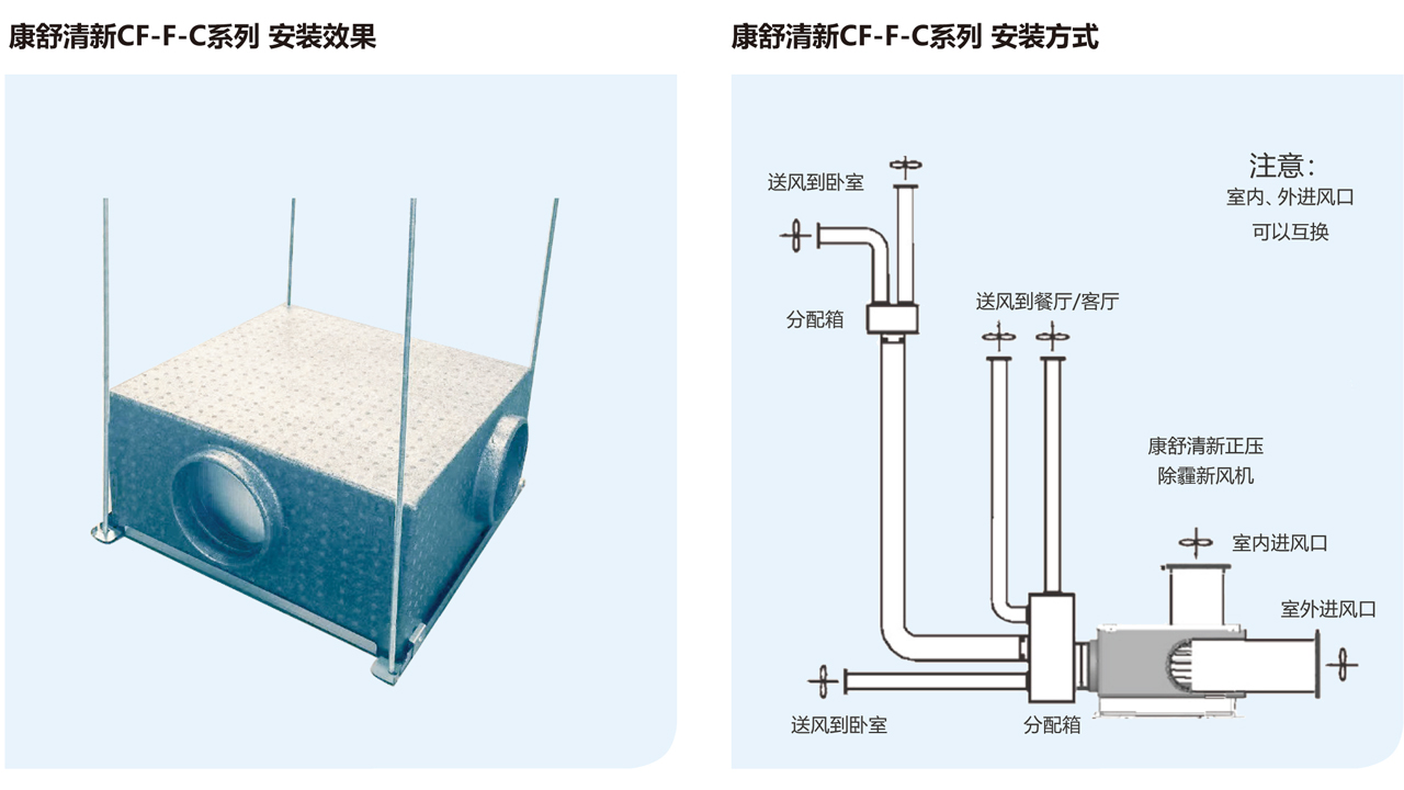 康舒清新正压除霾新风机-森德官方网站