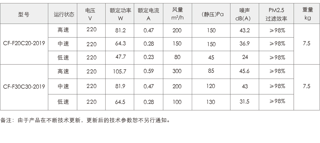 康舒清新正压除霾新风机-森德官方网站