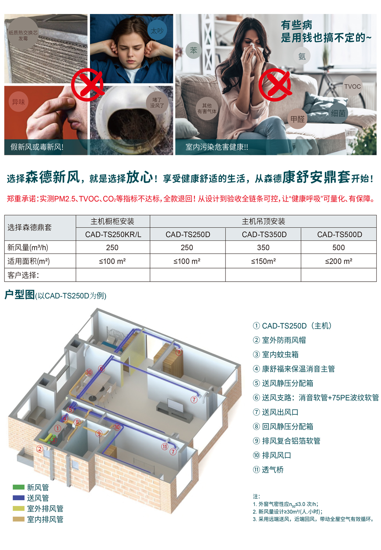 森德康舒安鼎套系统