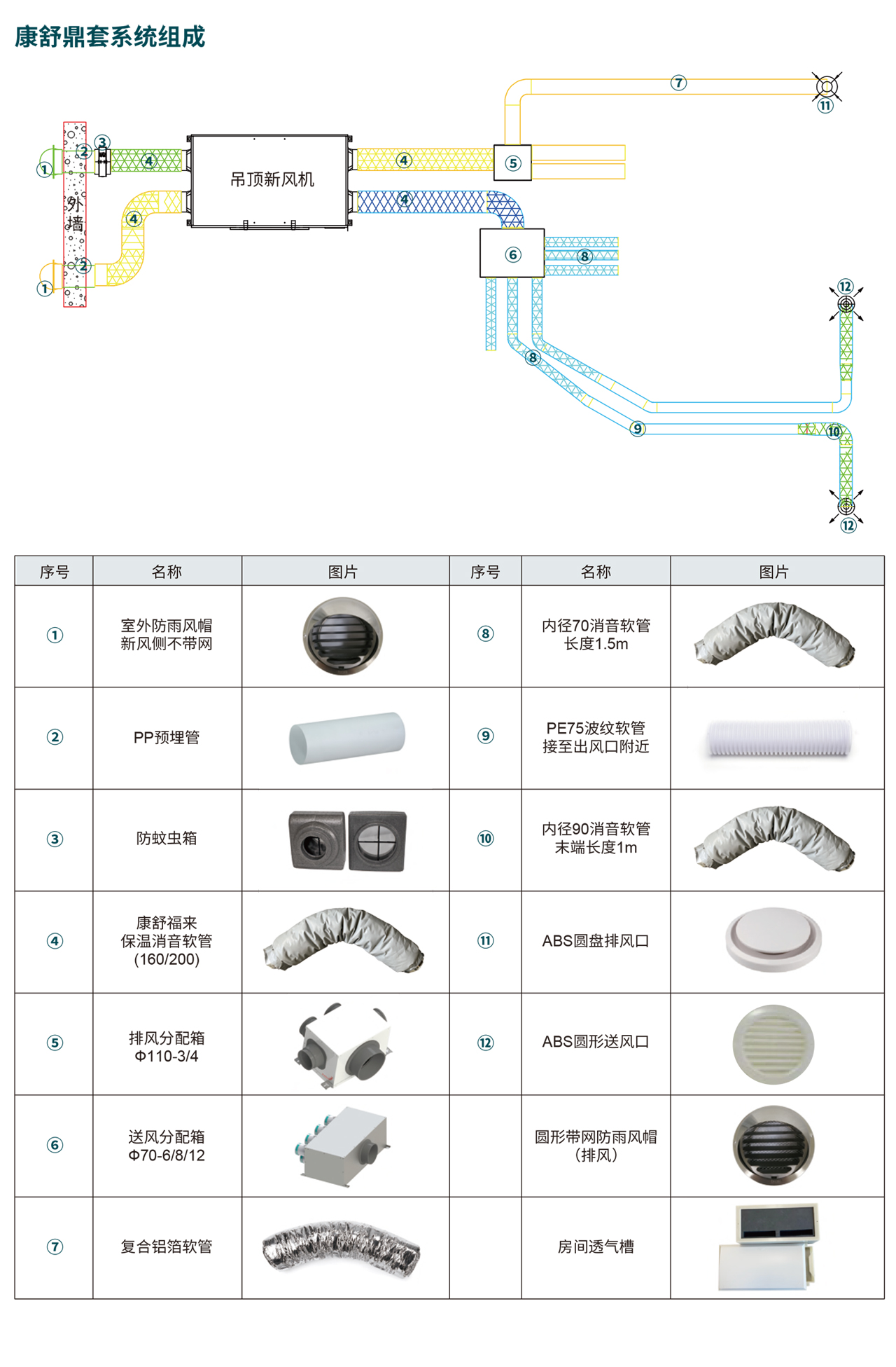 森德康舒安鼎套系统
