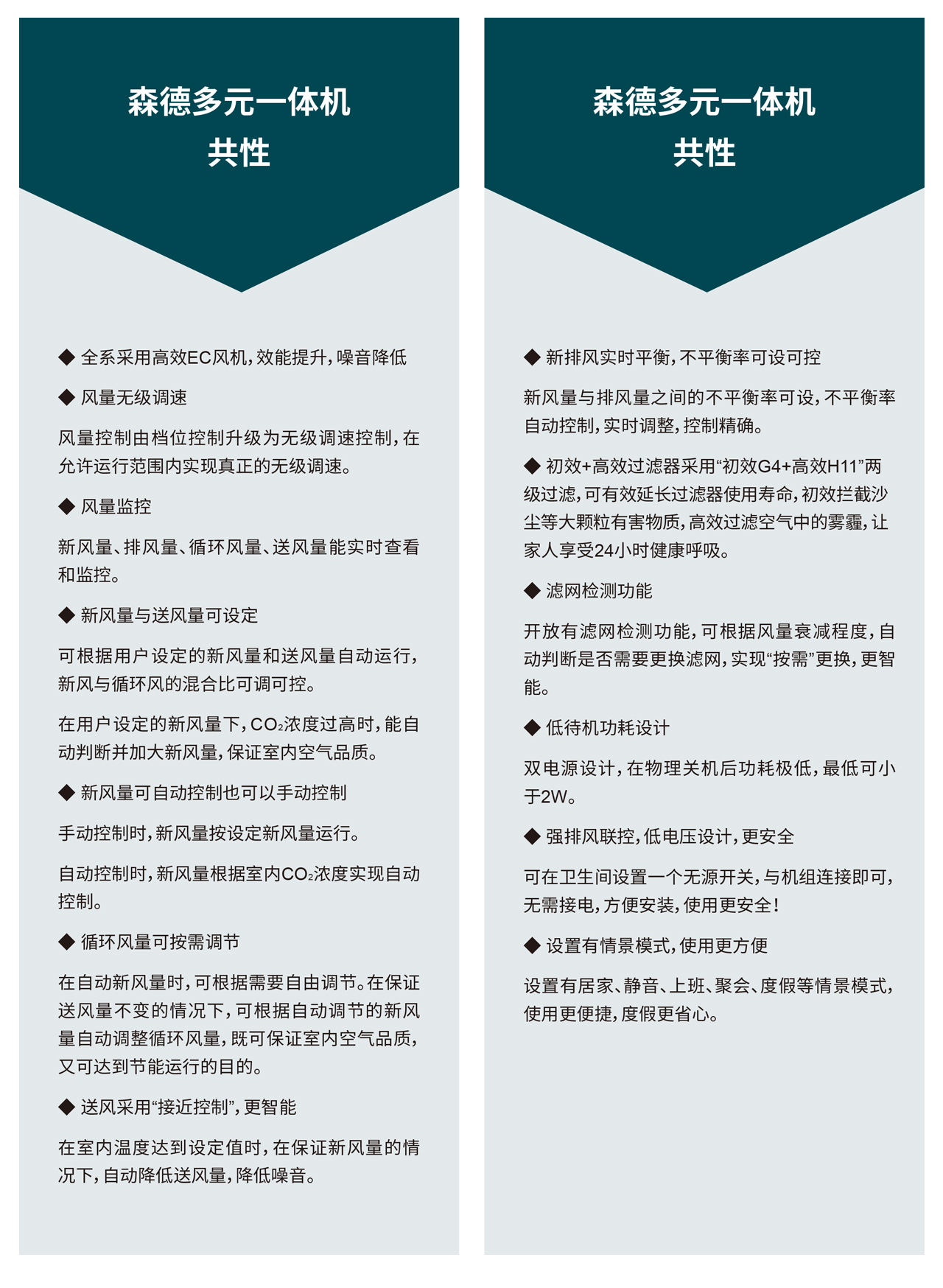 森德康舒多元系统