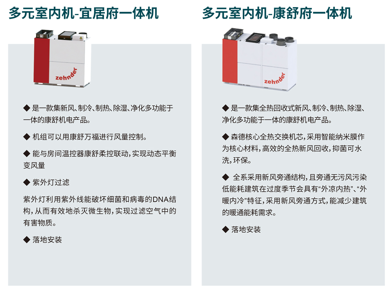 森德康舒多元系统