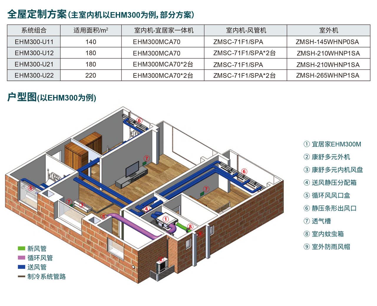森德康舒多元系统