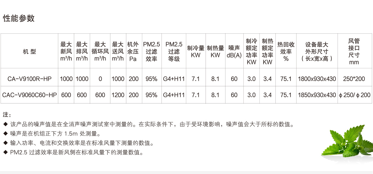 康舒清新正压除霾新风机-森德官方网站