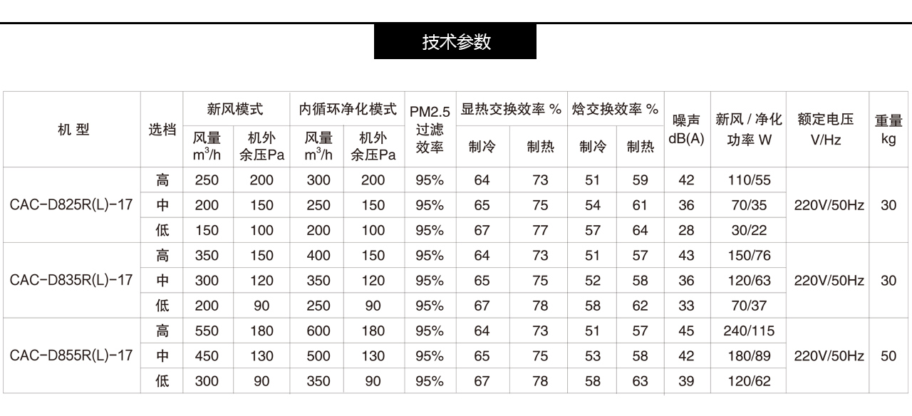 康舒安洁净CAC全热回收中央-森德官方网站