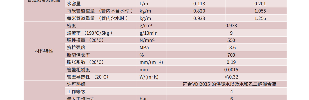 森德 康舒福乐地板采暖/制冷系统