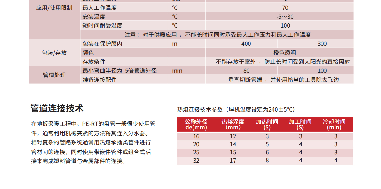 森德 康舒福乐地板采暖/制冷系统