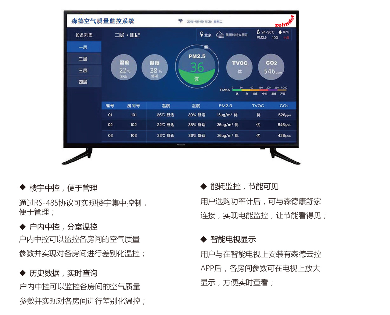 森德康舒家采暖制冷一体机-森德官方网站