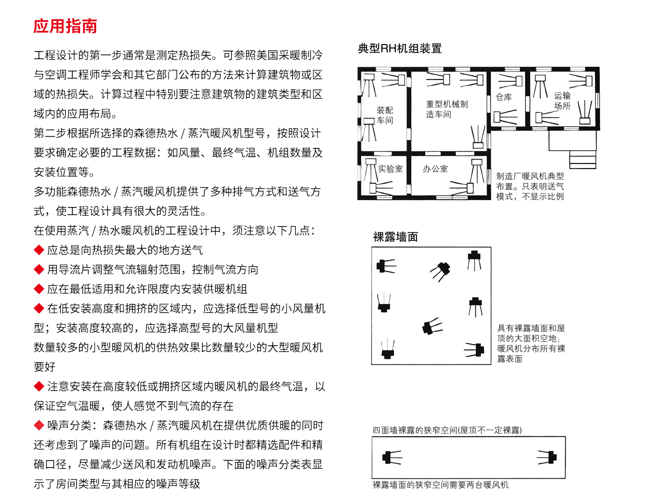 暖风机