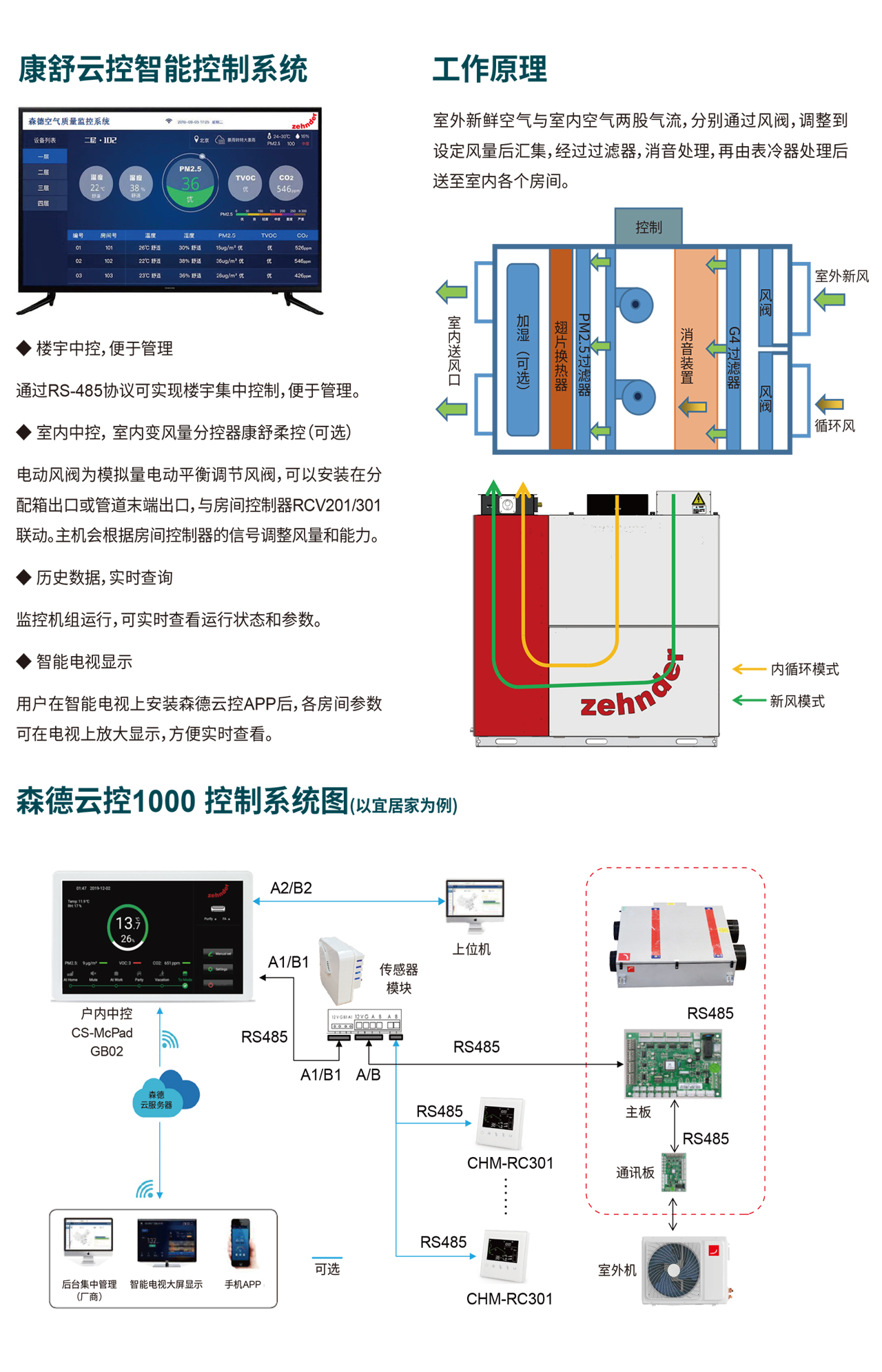 森德新风热泵多功能机组