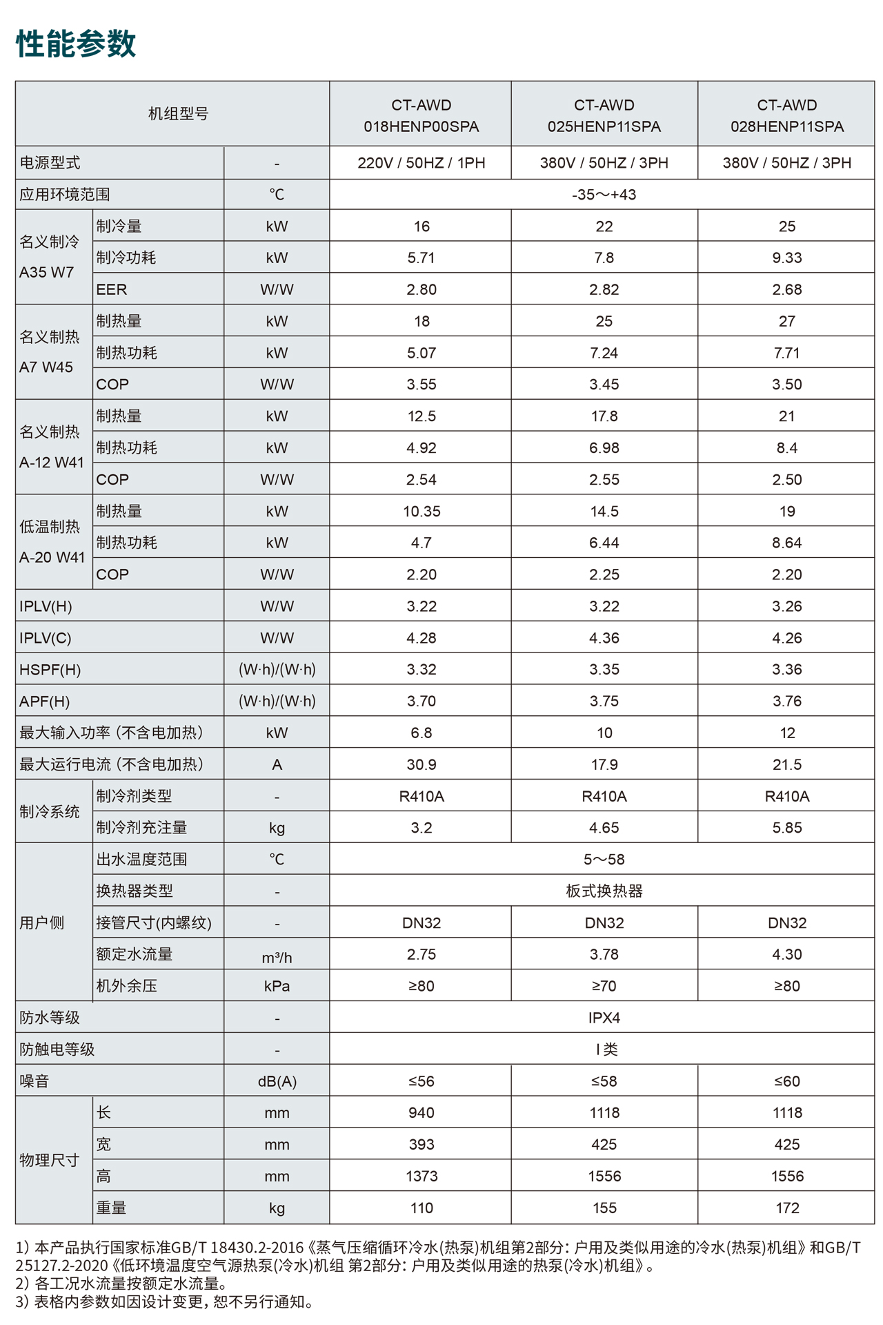 低环境温度全直流变频空气源热泵机组
